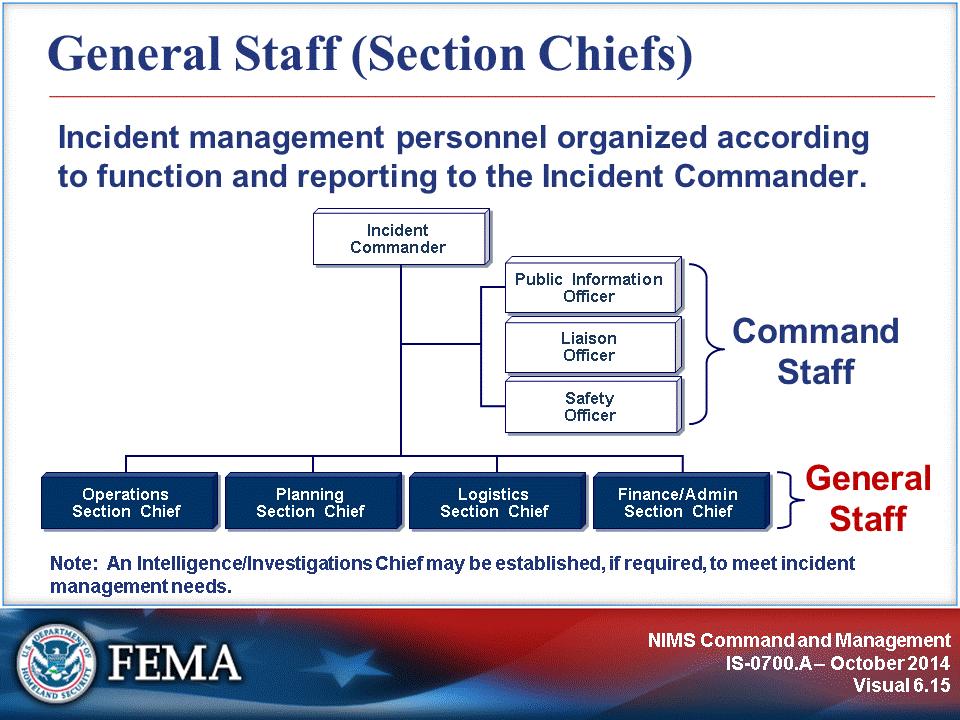 The General Staff includes a group of incident management personnel organized according to function and reporting to the Incident Commander.