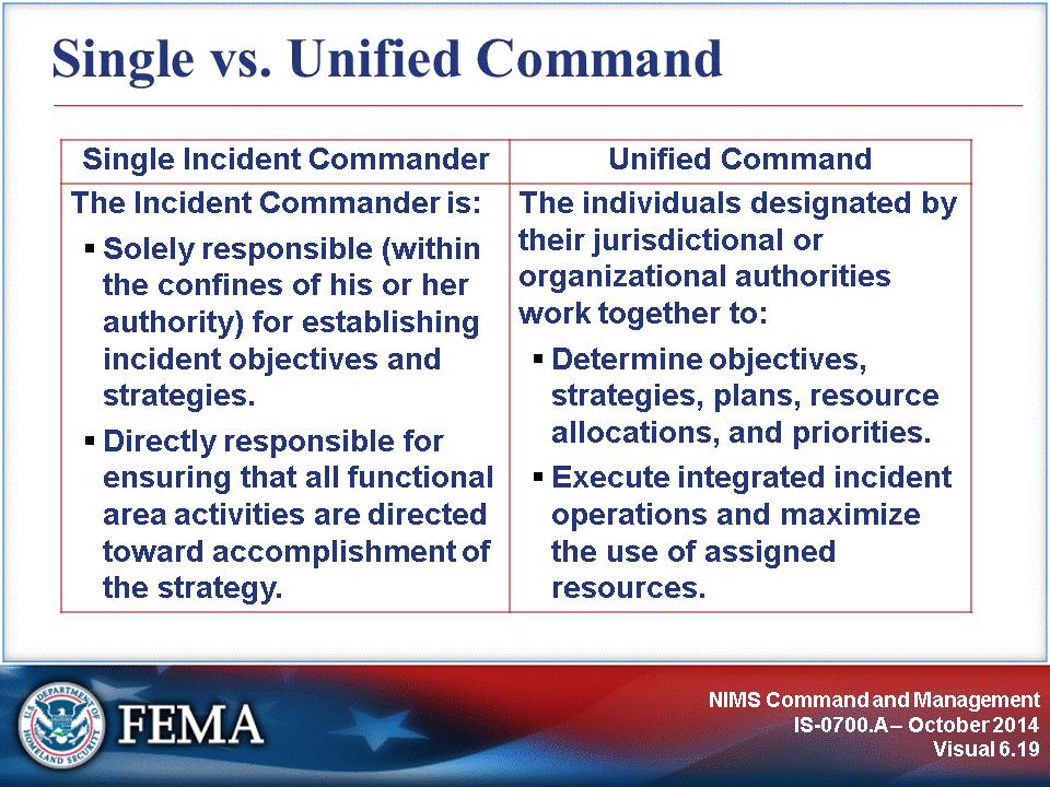 Note the following differences between single and unified command structures.