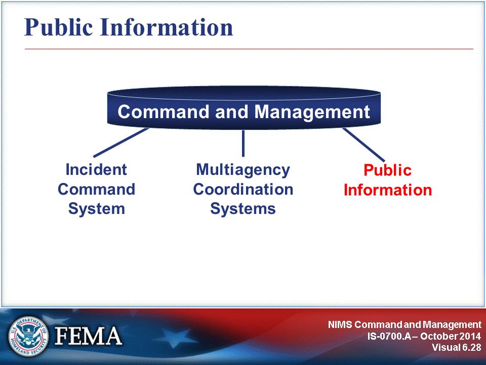 The final Command and Management element is Public