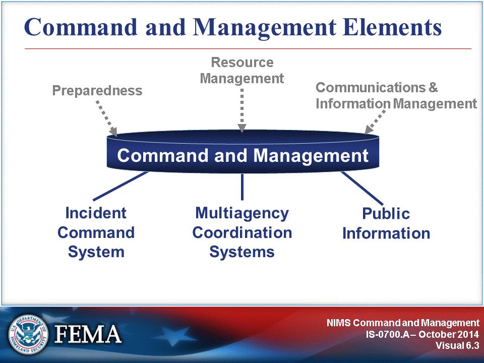 This unit is divided into three sections covering each of the Command and Management elements: Incident Command System Multiagency Coordination Systems Public Information The