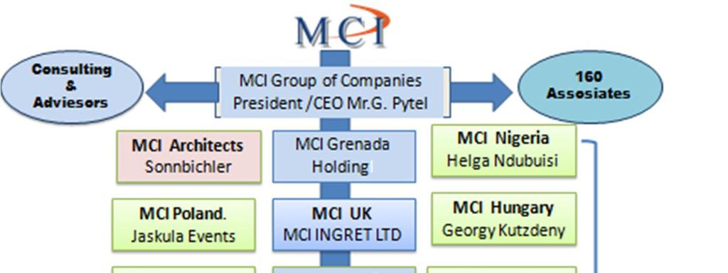 MCI Group of Companies is an established market