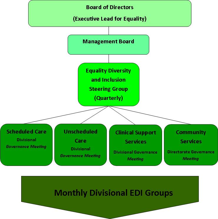 UHSM Equality, Diversity and