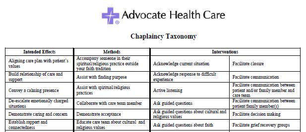 What Do Chaplains Do? http://www.advocatehealth.