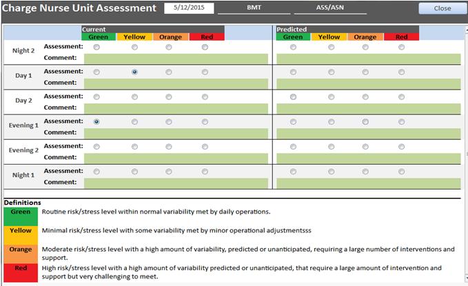 System Level Qualitative Data Can see the entire day in 4 hour blocks Microsystem Stress: Qualitative Capturing Impact of Prolonged Stress on Staff Initial Testing Unit staff used colors denote their