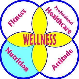 Wellness Clinics were Advertised and Touted as a