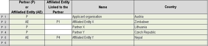 Project Acronym: The project acronym is maximum 14 characters. Project Title : The project title. Part I Consolidated figures The section "Part I" is automatically completed by formulas.