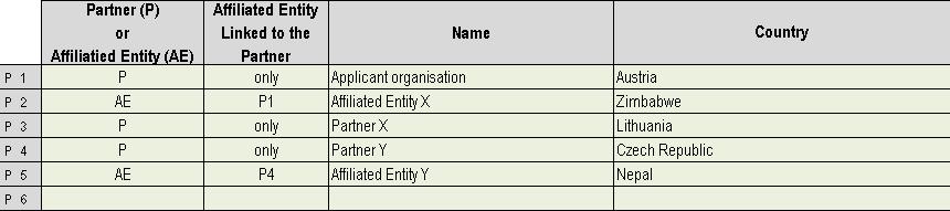 Please use the same numbering both in the eform and in the excel budget table.