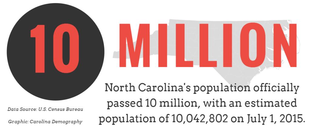 The Centers for Disease Control estimates that 2% of the population is living with a TBI, which in North Carolina now equates to over 200,000 individuals.