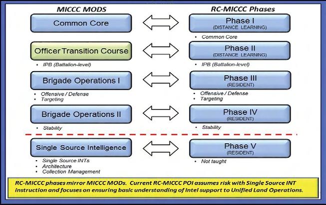 Within this framework, the RC MICCC focuses its education on the core essentials.