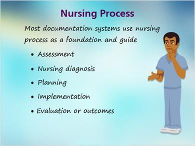 1.8 Nursing Process JILL: Now we are going to take a look at the nursing process. MARK: What does the nursing process have to do with documentation?