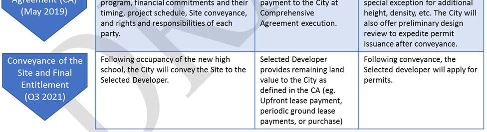 2 of this RFP, they are nonetheless encouraged to submit a response addressing the goals they believe are achievable