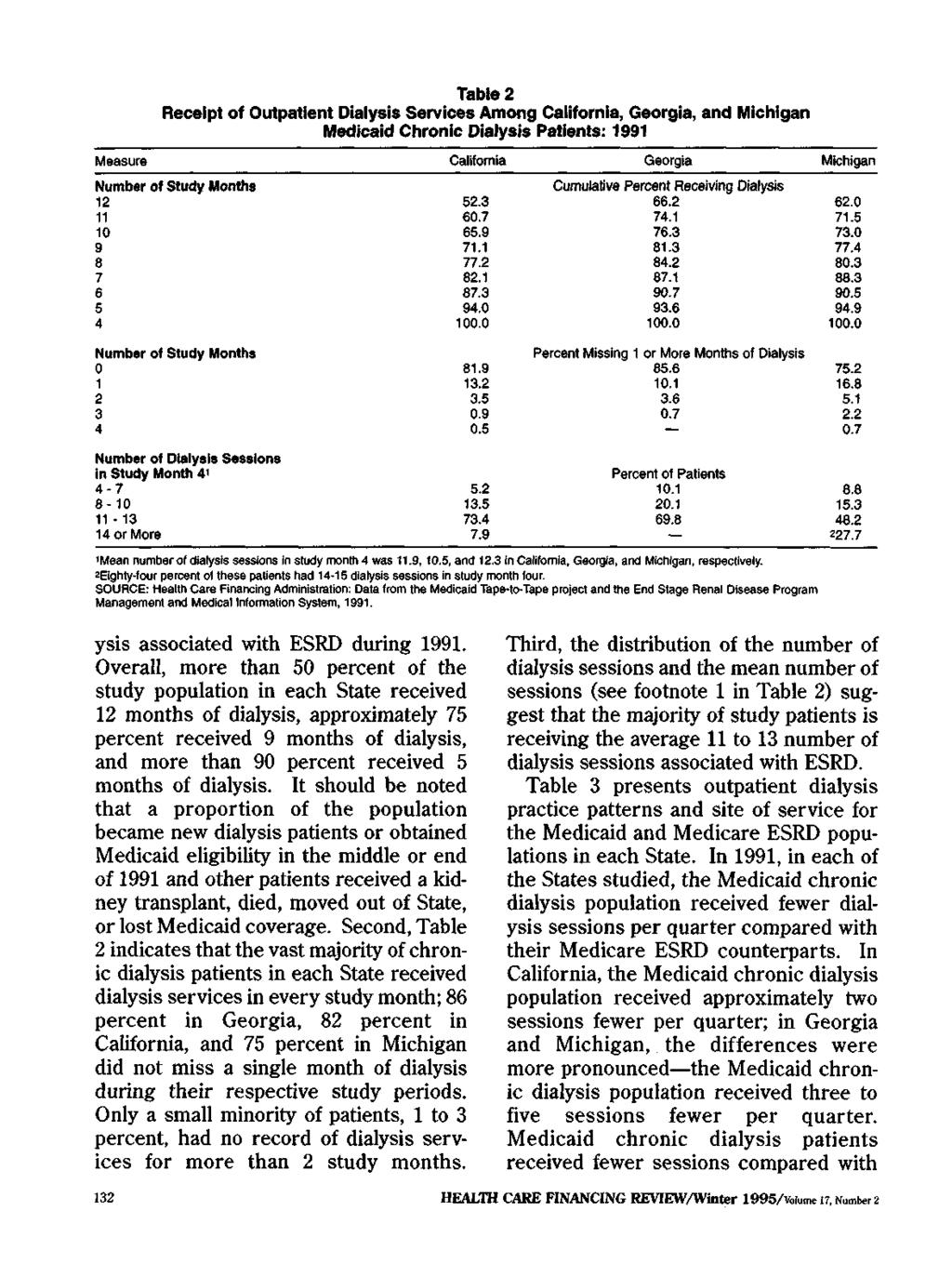 Table 2 Receipt of Outpatient Dialysis Services Among California, Georgia, and Michigan Chronic Dialysis Patients: 1991 Measure California Georgia Michigan Number of Study Months 12 11 10 9 8 7 6 5 4