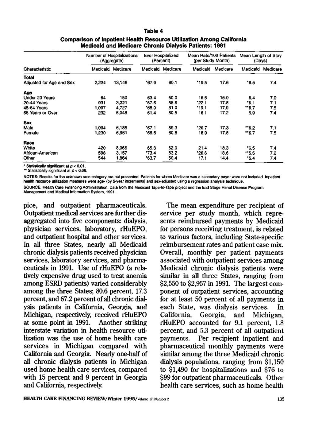 Table 4 Comparison of Inpatient Health Resource Utilization Among California and Chronic Dialysis Patients: 1991 Number of Hospitalizations (Aggregate) Ever Hospitalized (Percent) Mean Rate/100