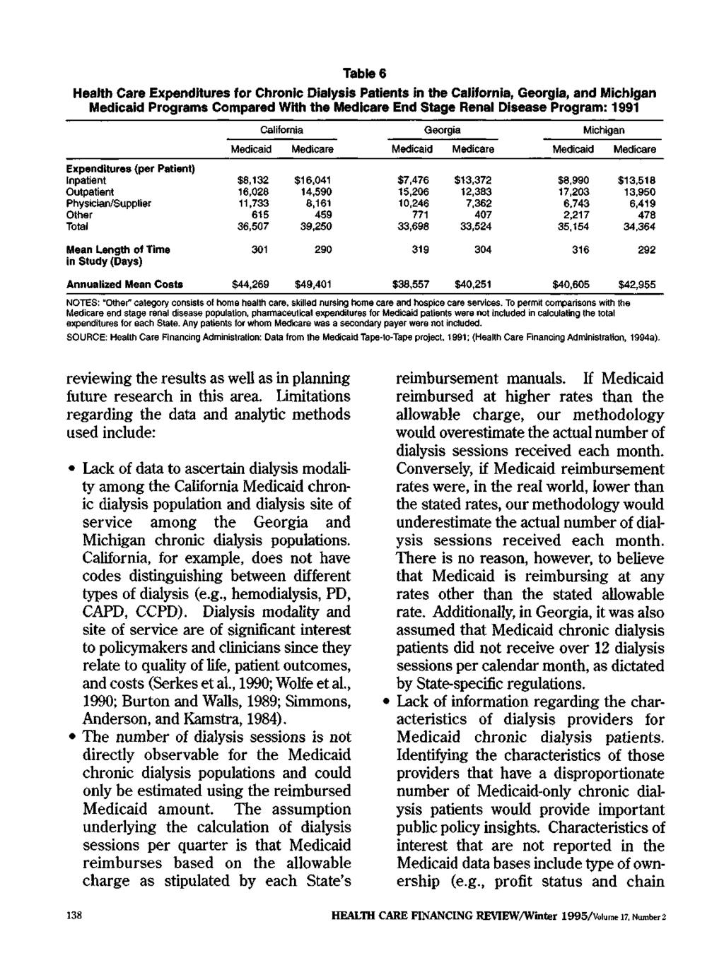 Table 6 Health Care Expenditures for Chronic Dialysis Patients in the California, Georgia, and Michigan Programs Compared With the End Stage Renal Disease Program: 1991 California Georgia Michigan