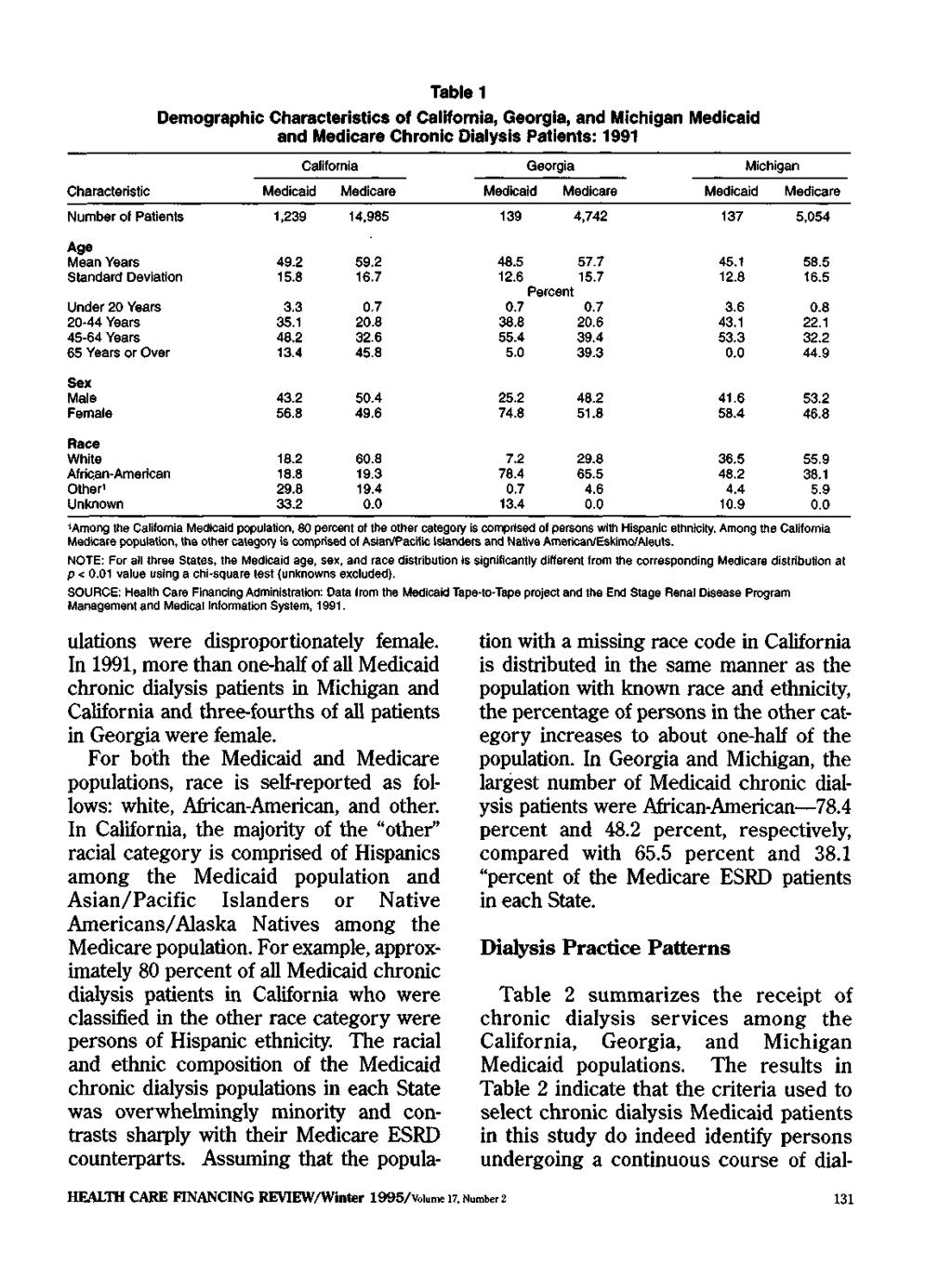 Table 1 Demographic Characteristics of California, Georgia, and Michigan and Chronic Dialysis Patients: 1991 California Georgia Michigan Characteristic Number of Patients 1,239 14,985 139 4,742 137