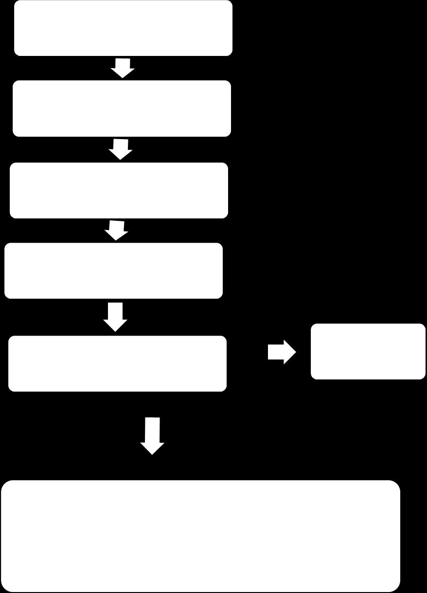 The flow diagram below indicates the steps required to register on the regional database.