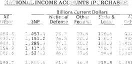 Table 7-5 (Cont.) NATIONAL INCOME ACCOUNTS (purchases!