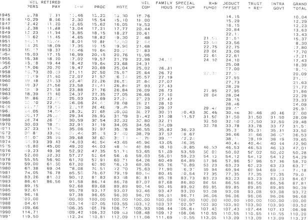 Table 5-6 DEPARTMENT OF DEFENSE DEFLATORS - BA (Deflators Current I Constont) MIL RETIRED.