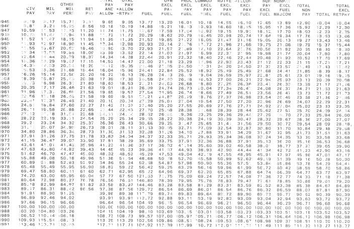 Table 5-7 DEPA RTMENT OF DEFENSE DEFLATORS - BA (Denators Currentl Constant) MAJOR FH & TOTAL TOTAL TOTAL TOTA L 0>.