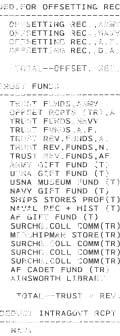 Table 6-7 [Continued] DOD TOA, BA, & OUTLA YS BY ACCOUNT (FY 1987 $ in Millions) ------------- TOA ------------- ------------- 8/A ------------- ----------- OUTLAYS ----------- FV 84 FY 85 FV 86 FV