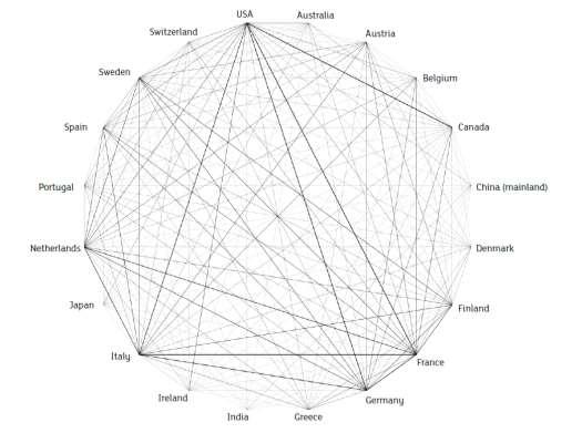 Figure 1: Network diagram of