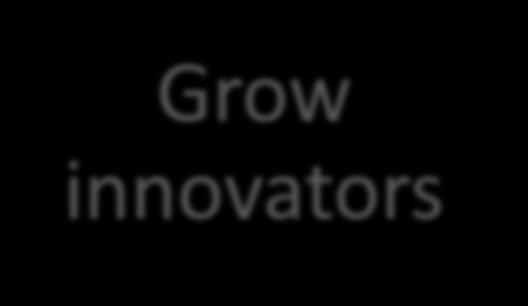 Pillar of Growth: Innovation Expand
