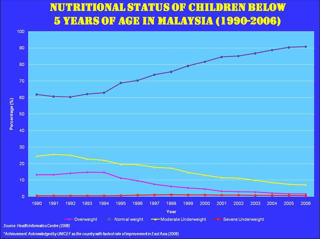 MMR MALAYSIA 1991-2008 MMR in 1991 = 44 per 100,000 livebirths MMR in