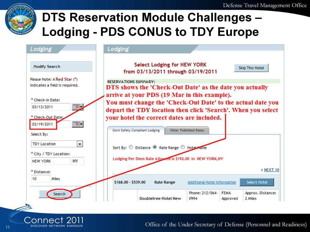 This slide explains what must be done to ensure the Lodging Checkout