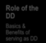 Training Session Objectives Role of the DD