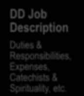 Description Duties & Responsibilities,