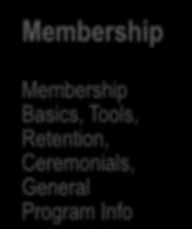 Membership Membership Basics, Tools,
