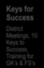 Keys for Success District Meetings, 10 Keys