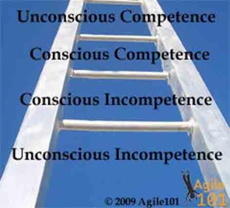 Competence You don t know that you know it just seems easy!