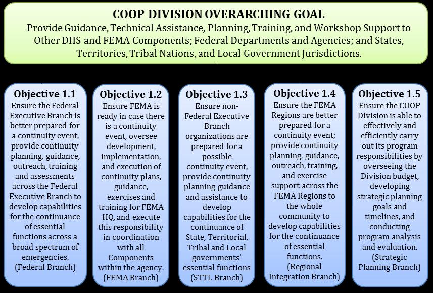 COOP Division