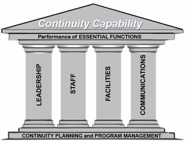 Pillars of Continuity Capability Continuity Policy