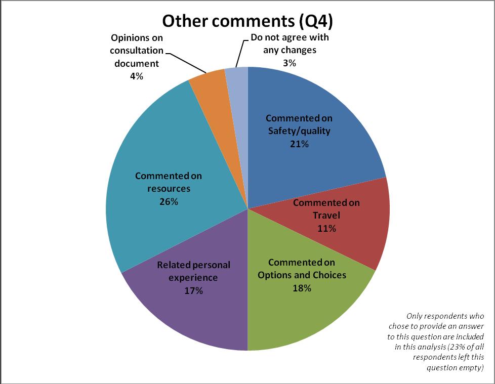 Figure 16. Any other comments? The survey also asked the respondents for any other comments.