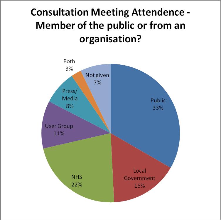 25. Public Meetings Attendance, public