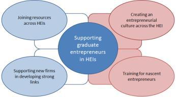 Collaboration in education Why: Co-operative education: Co-design and co-delivery of HEI educational programs with port-related industries Enhances impact of further education & lifelong learning