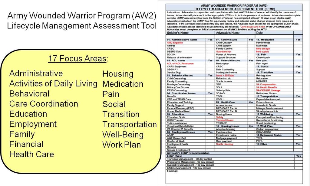 Figure 5-18 (Lifecycle Management Assessment Tool) 5-9. Post Transition Process. a. Post Transition refers to the period after a Soldier has exited the WTU.