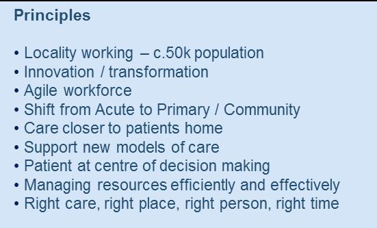 Community Services Delivery of the Primary Care Strategy & Extended access* Urgent Care Enhanced Health in Care Homes* This potentially positions North