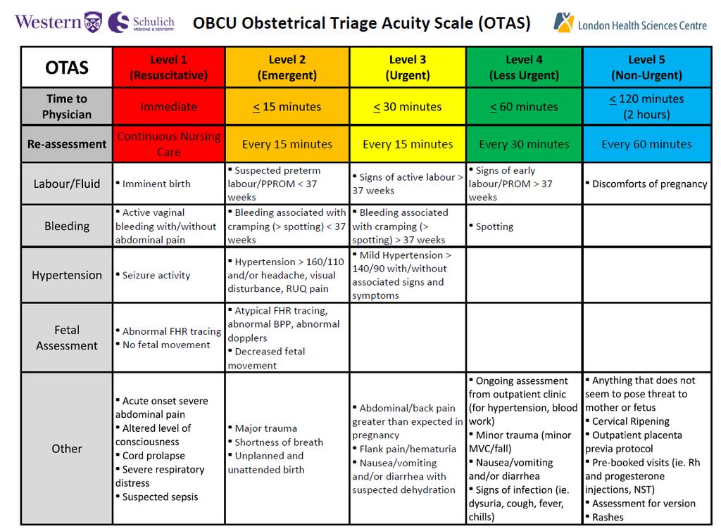 Obstetrical Triage