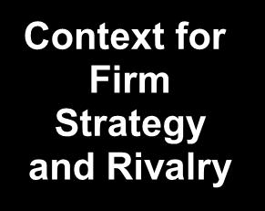 Quality of the Overall Business Environment Context for Firm Strategy and Rivalry Factor (Input) Conditions Access to high quality business