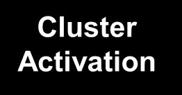 Cluster Activation Education / Workforce Hydrogen / Fuel Cells Agriculture Research