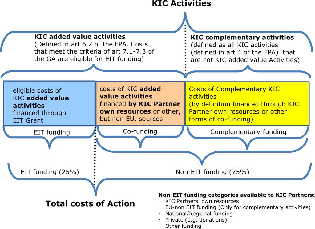 KIC Funding