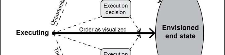Execution that require unanticipated decisions. Commanders act when these decisions are required; they do not wait for a set time in the battle rhythm.