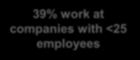 39% work at companies with <25 employees Was TVL Discussed