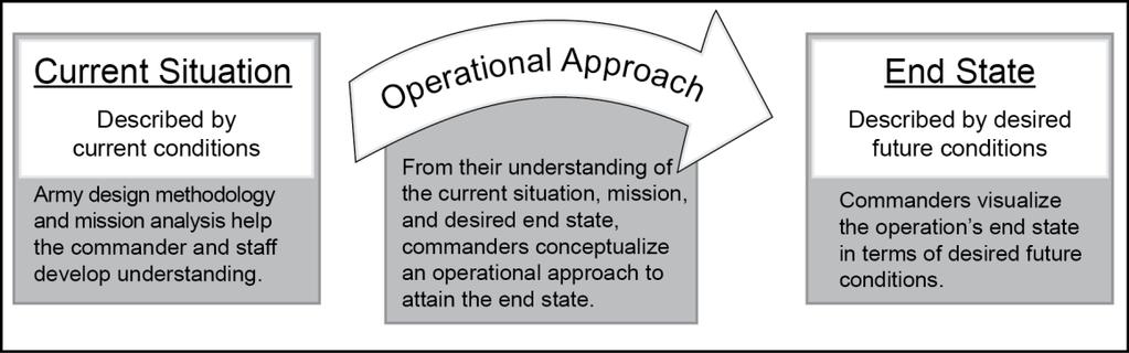 Chapter 2 Table 2-1. Principles of joint operations Objective: Direct every military operation toward a clearly defined, decisive, and achievable goal.