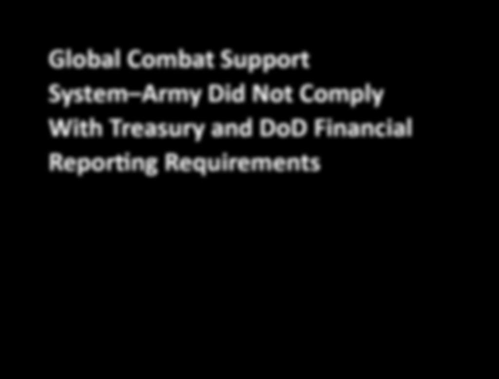 Treasury and DoD Financial Reporting