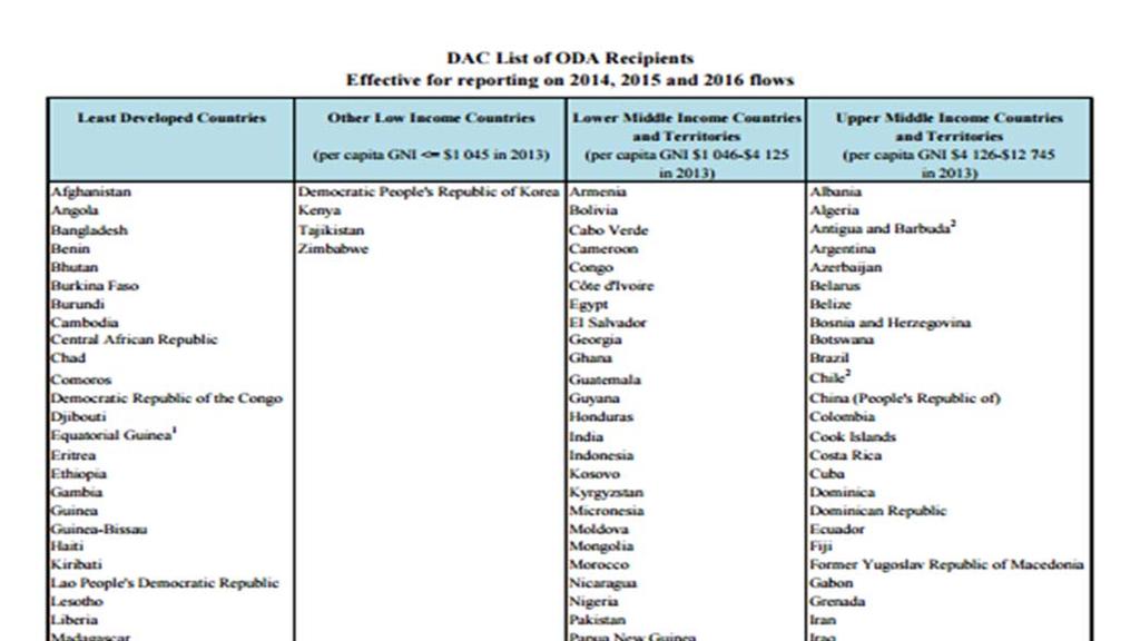 Which countries are on the DAC list?
