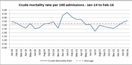 Summary Hospital-Level Mortality Index (SHMI) The Summary Hospital-level Mortality Indicator (SHMI) is an indicator on Trust-level mortality.